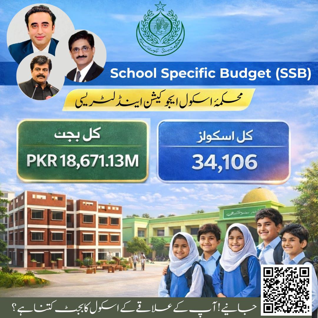 School Specific Budget (SSB)